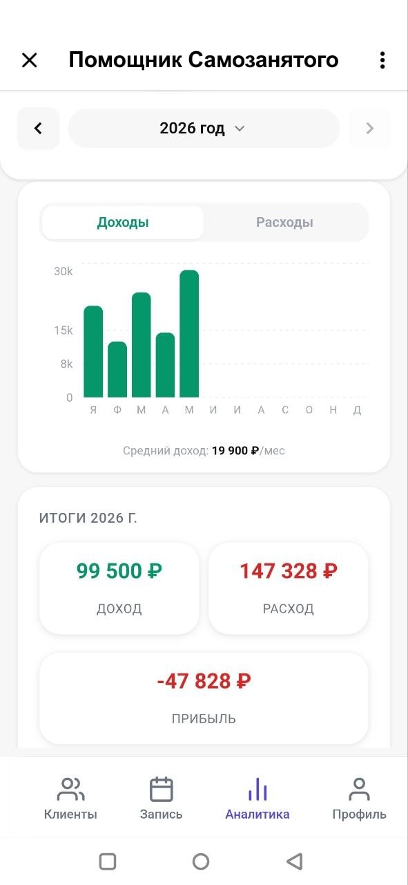 График доходов и расходов в аналитике